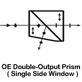 OE Double-Output Prism