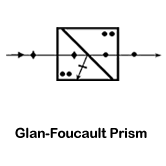 Glan-Foucault Prism