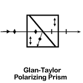 Glan-Taylor Polarizing Prism