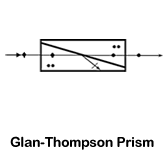 Glan-Thompson Polarizing Prism