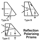 Reflection Polarizing Prism