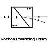 Rochon Polarizing Prism