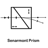 Senarmont Prism