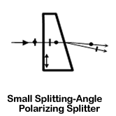 Small Splitting-Angle Splitter